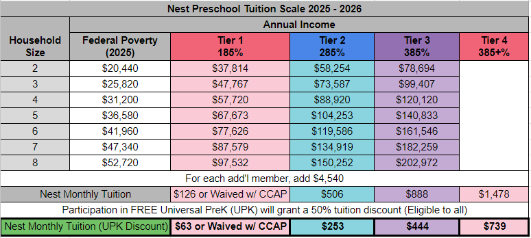 Nest tuition 25 26