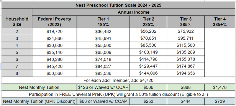 Nest Preschool at New Emerson