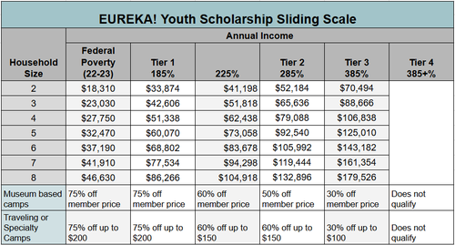 Scholarships Sliding Scale