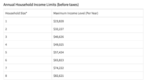income table